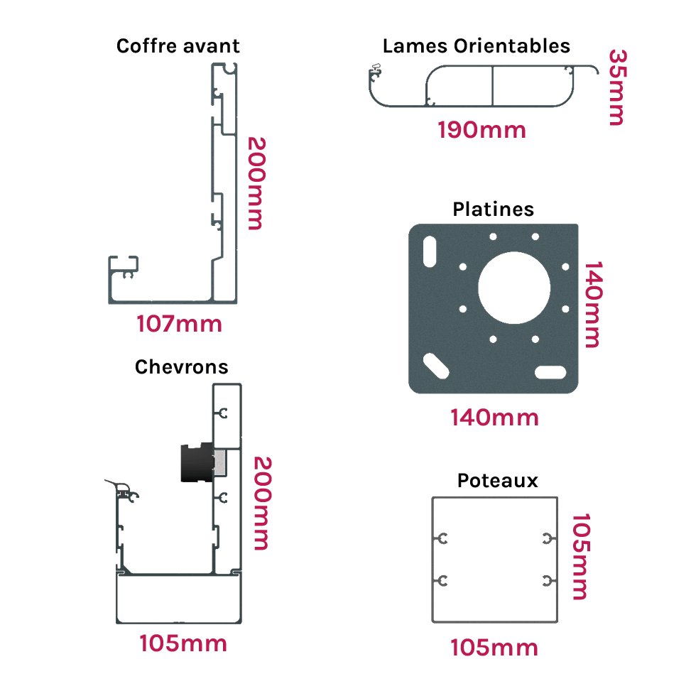 Les dimensions des encombres de la pergola DUNIA parallèle