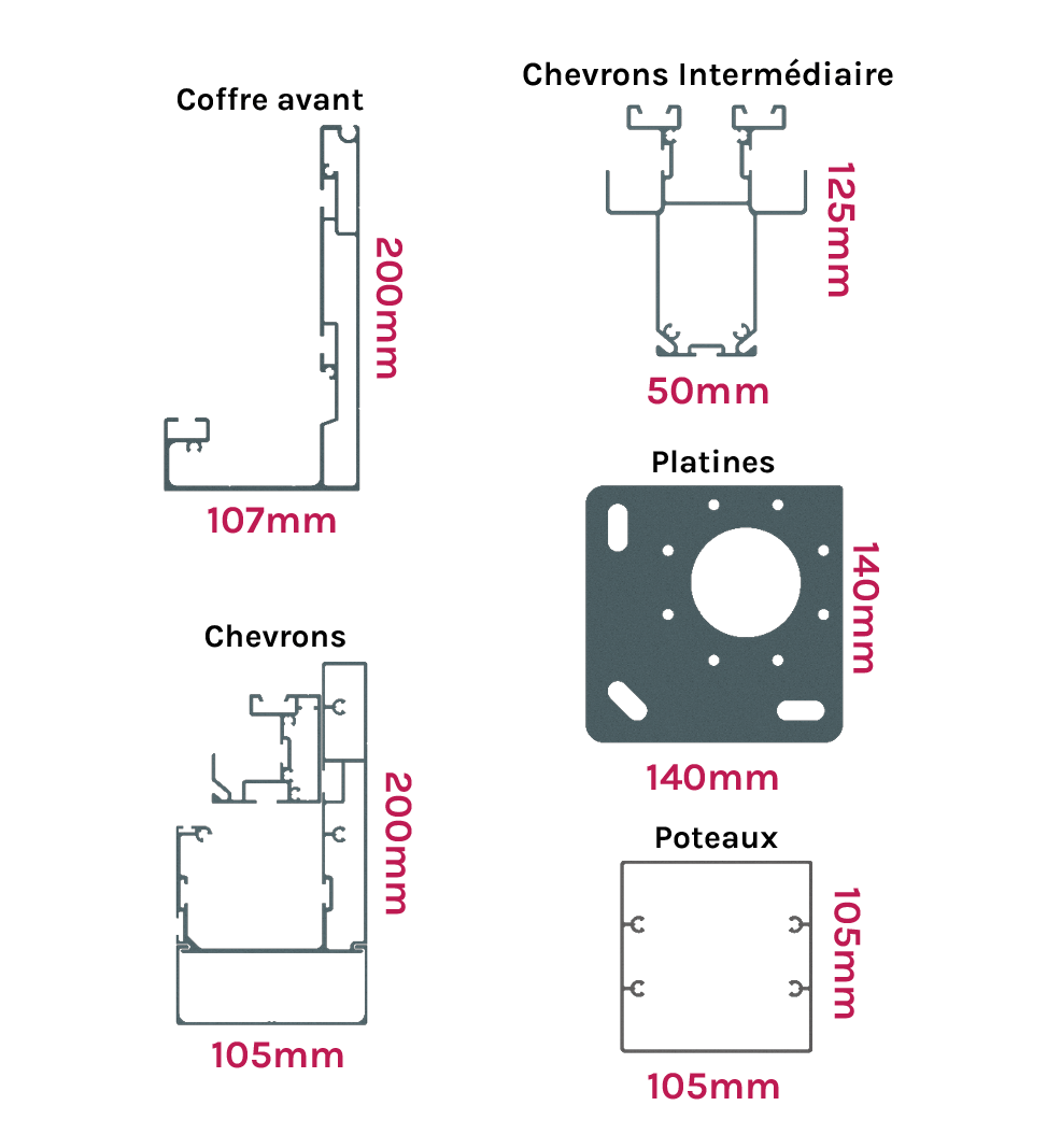 Les dimensions des encombres de la pergola MANIHI 